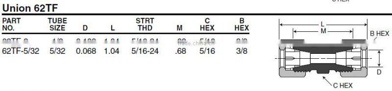 562 Union, Transmission Fittings,Pipe valve