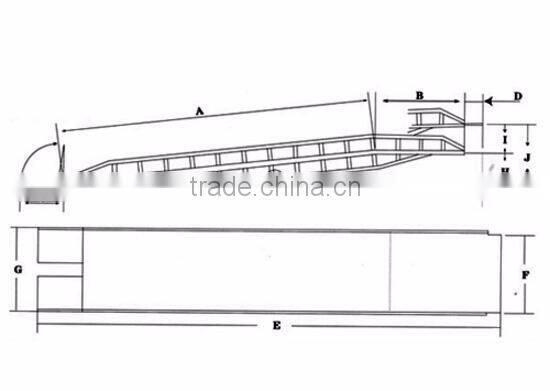 German quality for Movable Dock Leveler