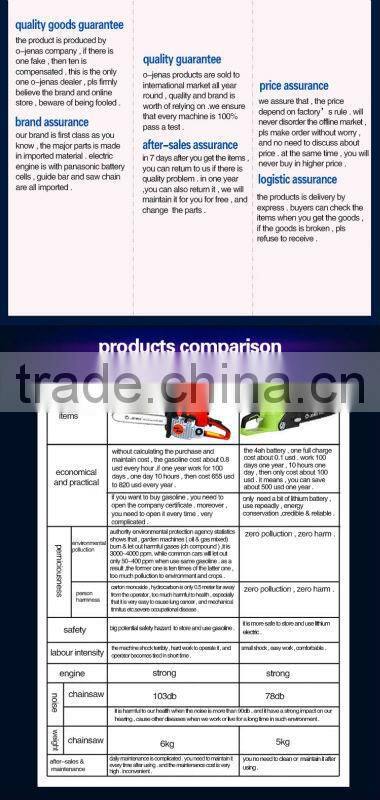 electric start chainsaw and all the parts
