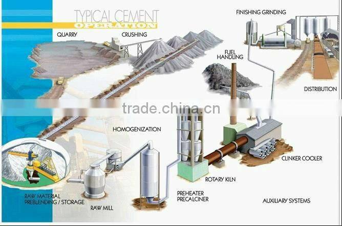 Quality Certificated Widely Used Rotary Kiln Support Roller