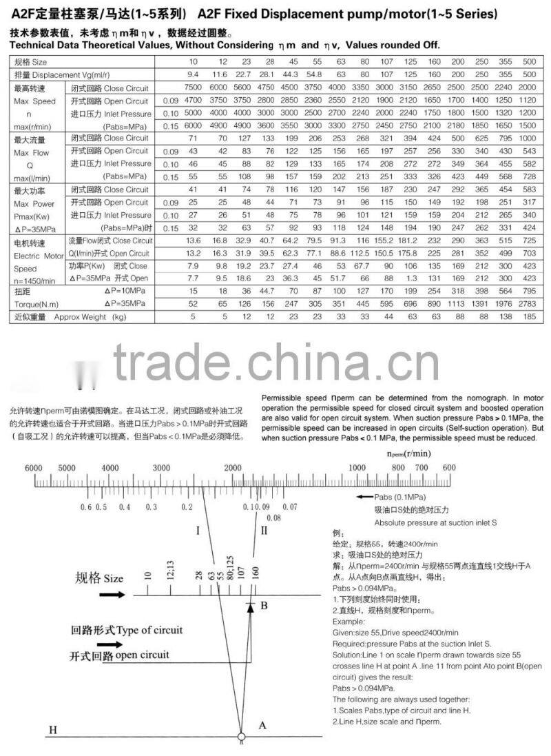 a2fm high speed hydraulic motor hydraulic motor 3000rpm