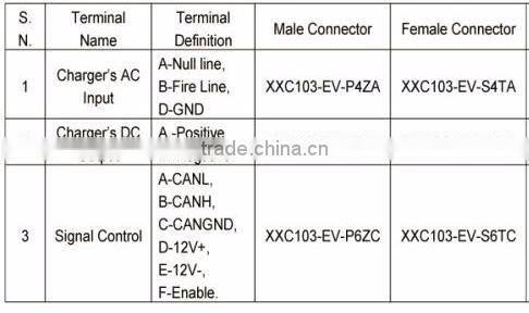 3.3kw fully sealed on board battery charger OBC