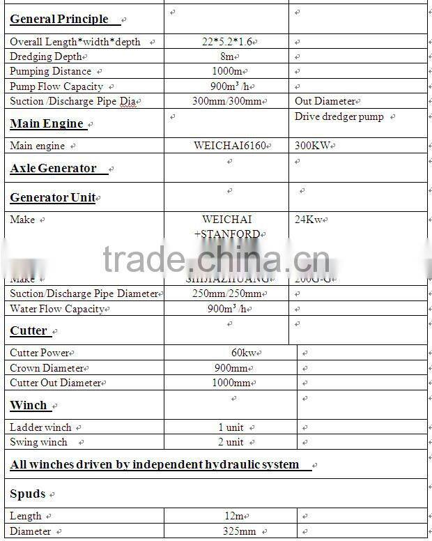 8 inch small cutter cutter suction dredger