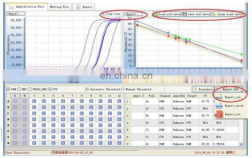 DW-TL988-IV 4 channel Quantitative Real Time PCR thermal cyclers Detection System