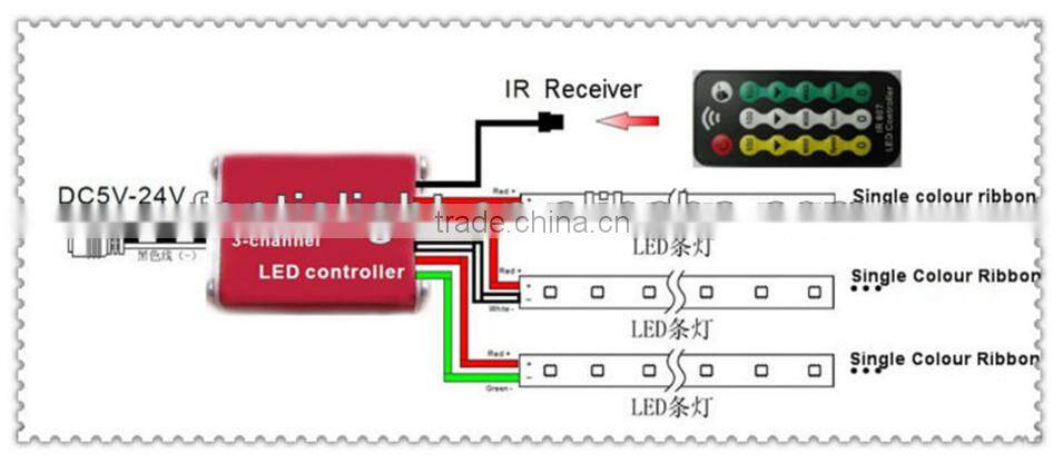 LED strip light Controller