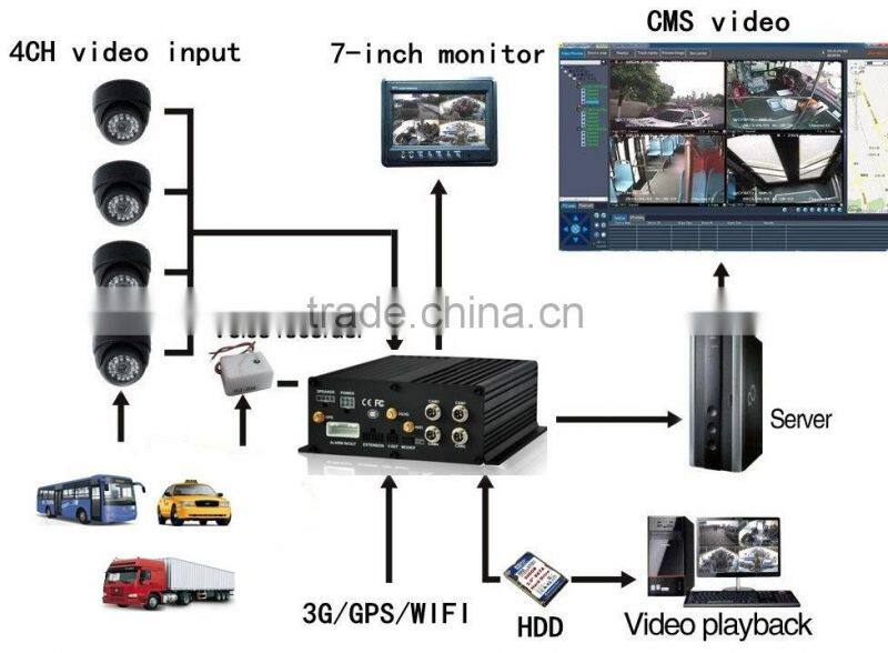 good quality VEHICLE HDD MOBILE DVR