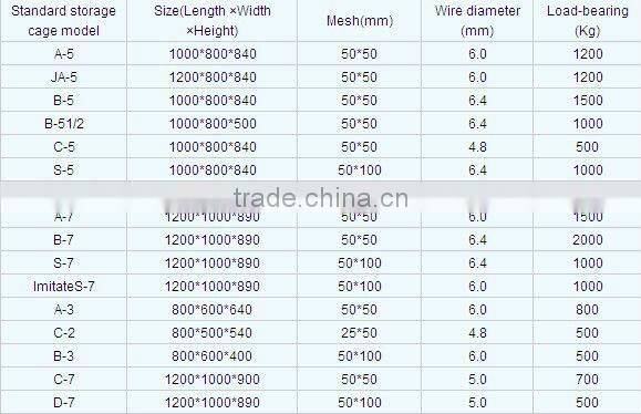 Galvanized stacking shipping cages(factory)