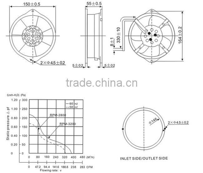 SALZER PD160M-220 axial flow fan blower