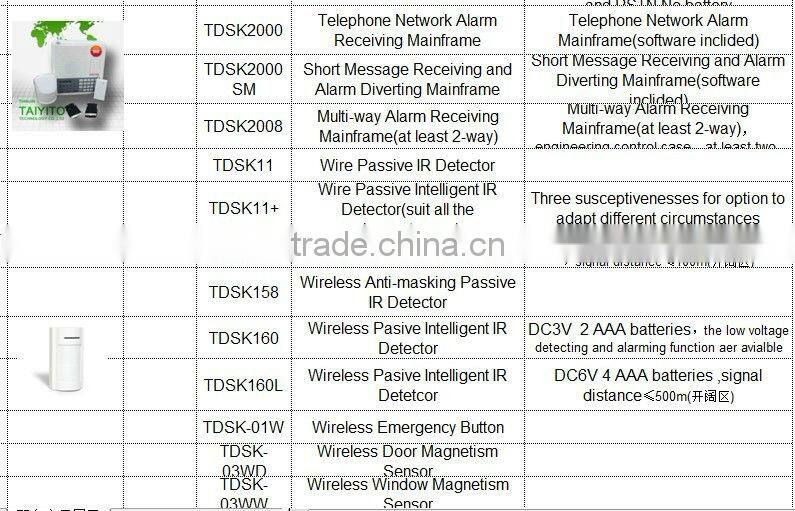 TYT zigbee smart home automation