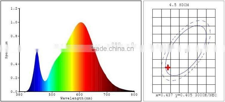 Best Price Commercial Led track lamp COB 20-30W