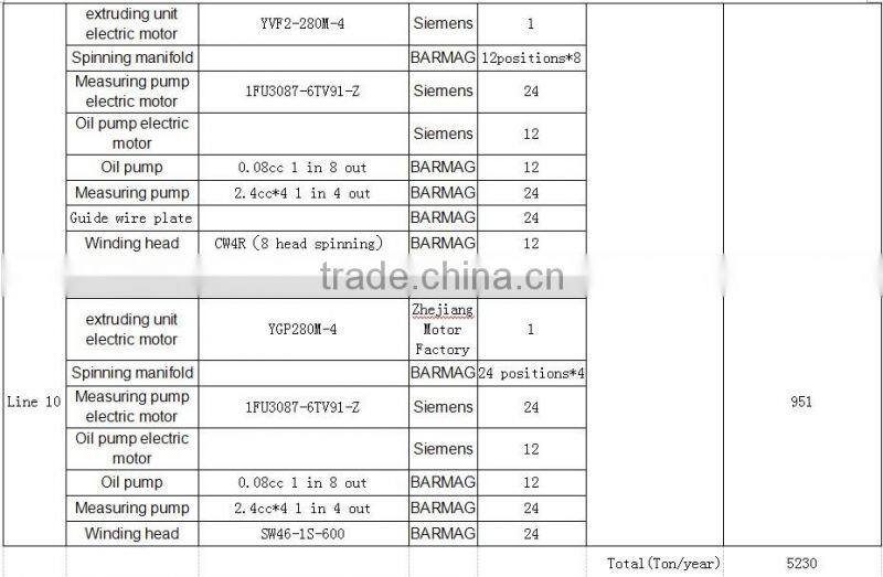 BARMAG Chemical fibre machine