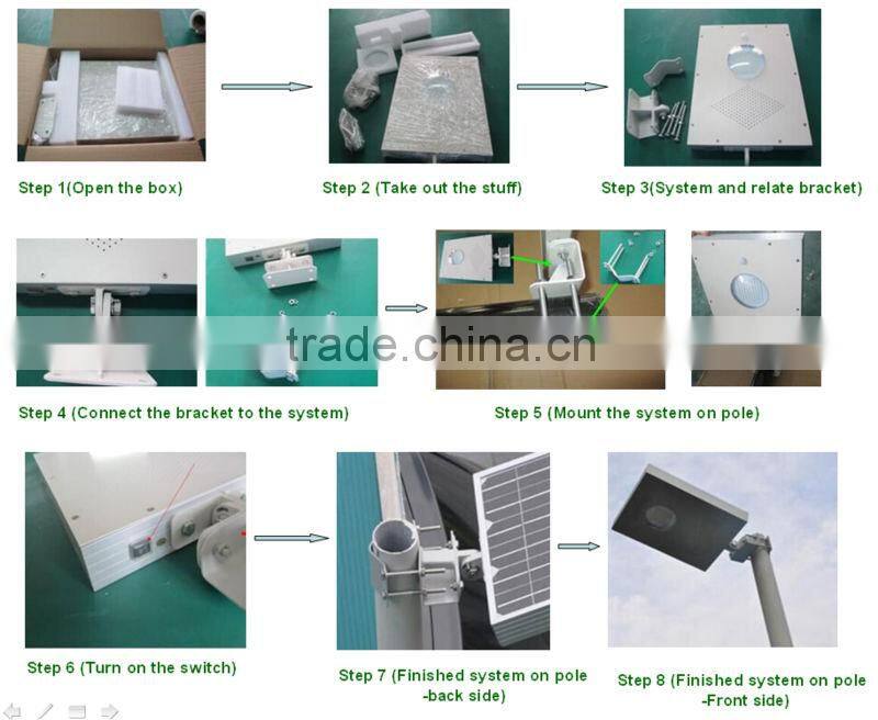 5W Cheap LED Solar Light, All in one motion sensor garden Solar Light