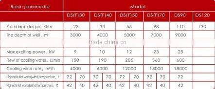 Cangzhou DTC Magnetic Eddy Current Brake onshore or offshore(Mr.Steven)