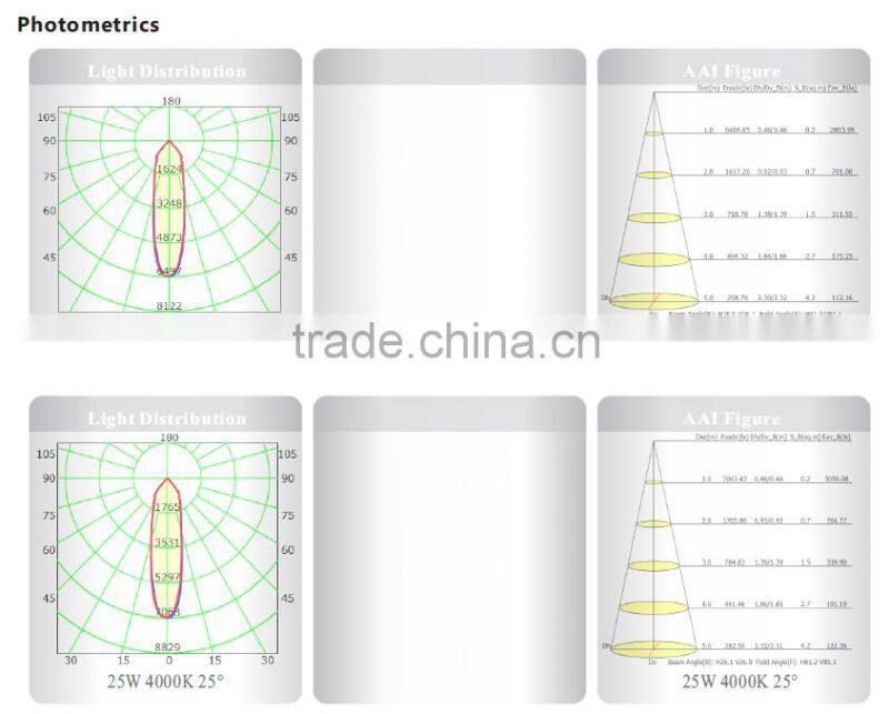 Super hotsell good quality nice price directional commercial LED downlight Ra90/Ra97