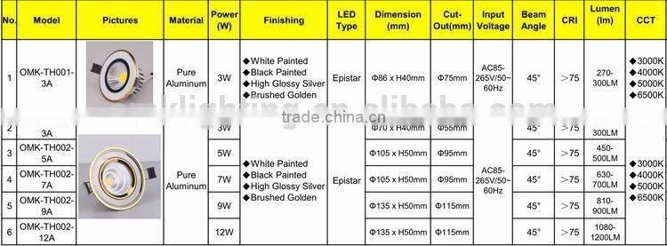 3W round High Power mini led spot lights