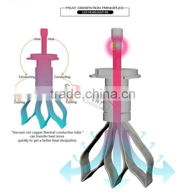 SPEEDLIGHT Hot Selling R3 H7 H4 LED HeadLight 2015 2016
