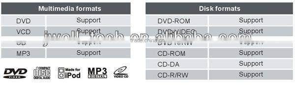 Car headunits dvd gps For Ford Focus 2012 with 3g