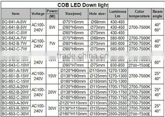 COB led downlight