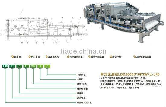 Dehydration belt filter press equipment