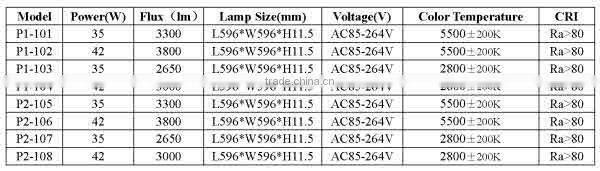 E3 Hot new products for 2015 led panel lights with ce, led grow light panel
