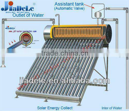 copper coil solar