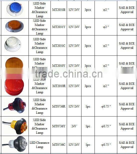 12V/24V Super Bright Led side marker Clearance Light