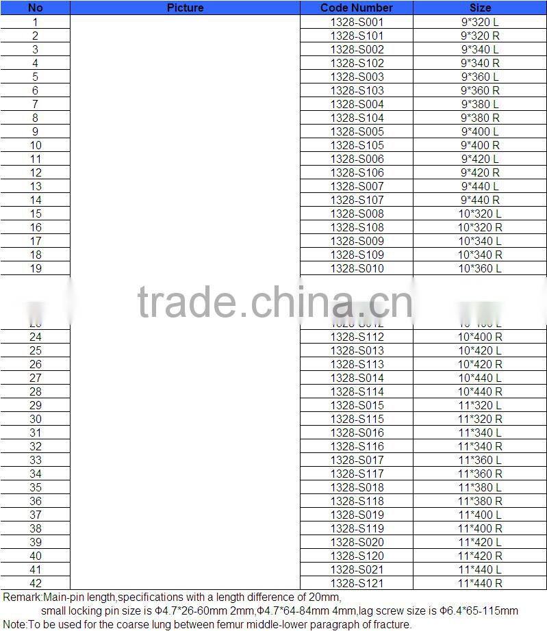 JINLU fully stocked pure titanium/titanium alloy femur & reconstruction interlocking nail, bone nail, titanium nail