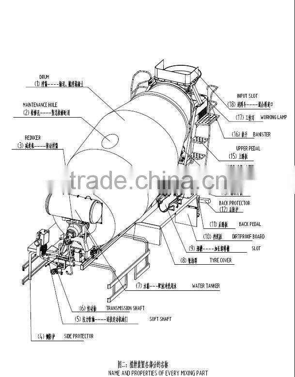 6~14CBM Concrete Mixer Truck