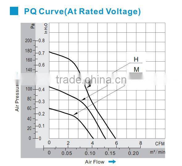 24V DC centrifugal exhaust fan brushless blower 60*60*18mm