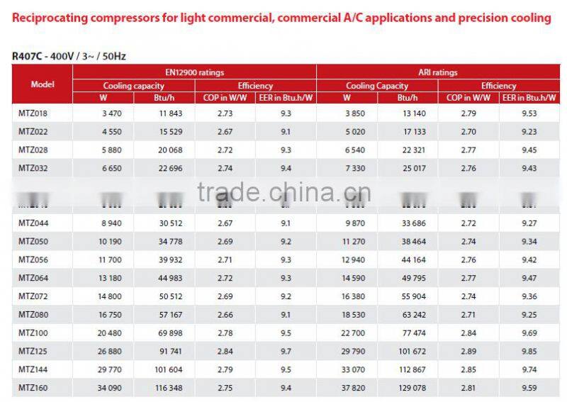 Reciprocating Compressor Maneurop MTZ50-4VM for sale