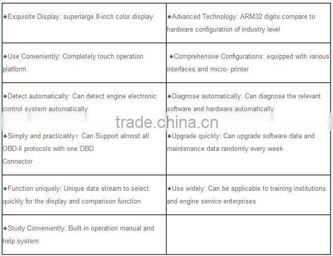 2015 Hot Sale Heavy Duty Diagnostic Fcar-F3-D Original Scanner For Heavy Duty Truck Update Free with One Year Warranty