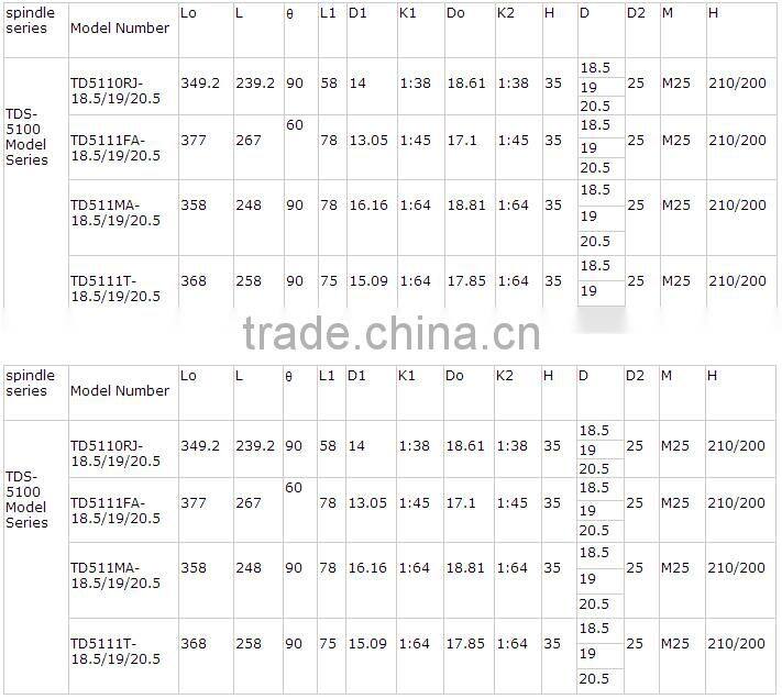 TDS cotton spinning spindles