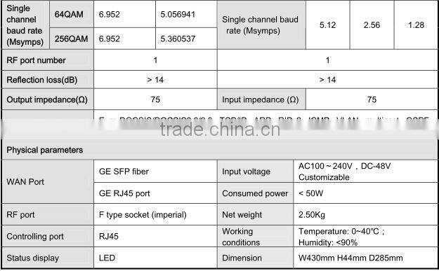 The safest and most stable China DOCSIS3.0 Field CMTS-15 years' Professional Experience in CMTS Solution&Direct technicalsupport