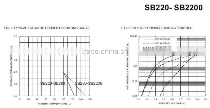 SB240 40V Schottky Rectifiers DO-41 ROHS High Quality