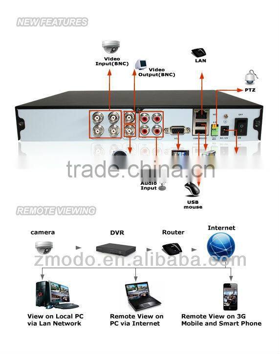 Zmodo Outdoor Camera 4 Channel DVR System
