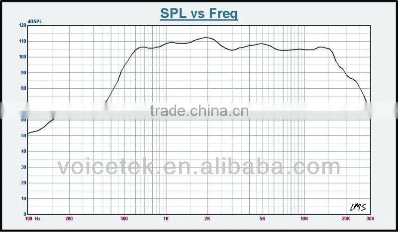 compression driver unit TSCT-4405 pa loudspeaker horn aluminum driver unit
