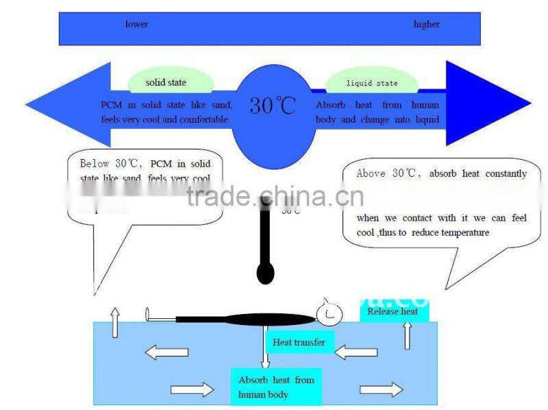 shanghai greatfeel cooling bed mat for adult