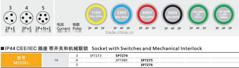 Saipwell American Switches And Sockets 32A Power Socket