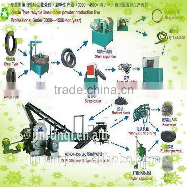 Waste Tyre Cutting Machine/waste Tyre Rubber Powder