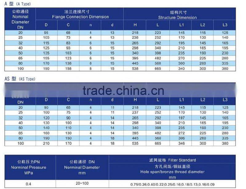 Marine low pressure oil filters