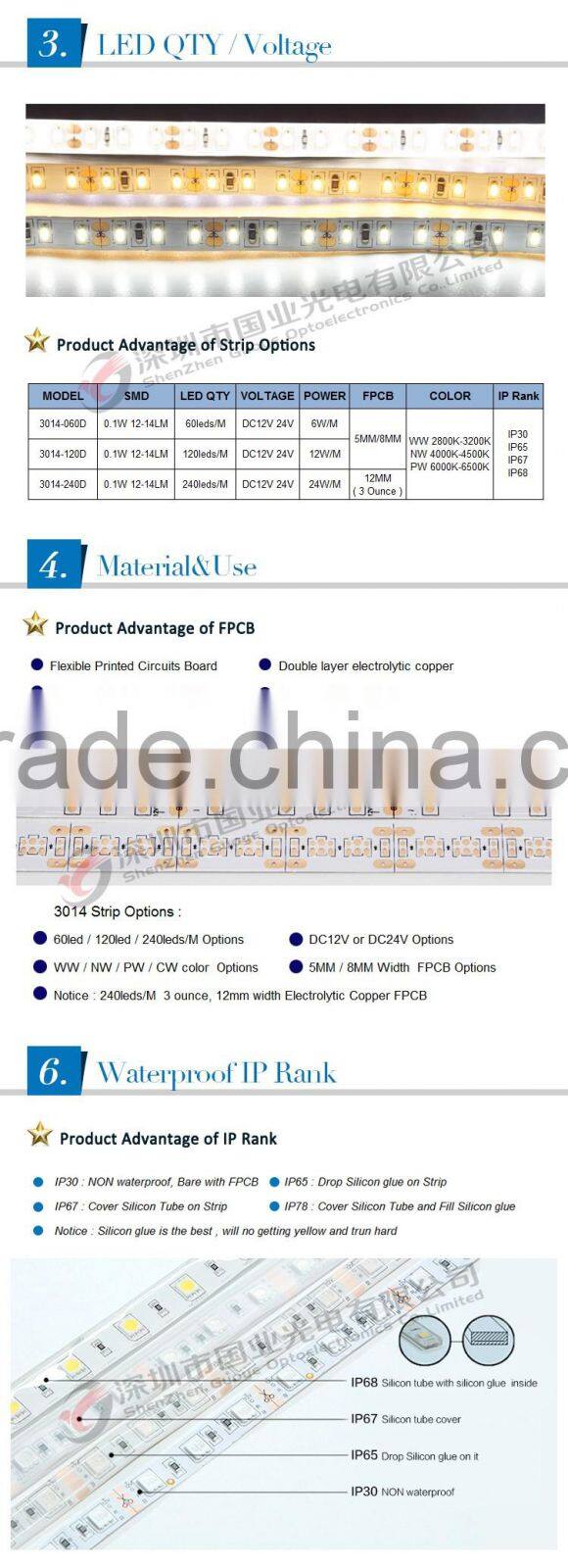 Competitive Price epistar 3014 smd led datasheet with high quality smd 3014