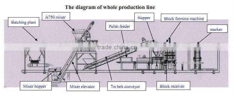 QMR4-15B high capacity red brick machine