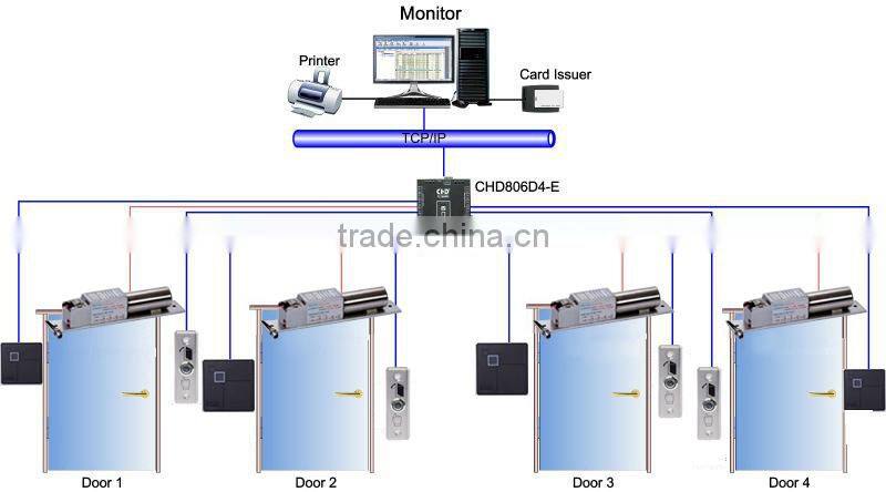 Fail safe electric drop bolt lock for access control solution
