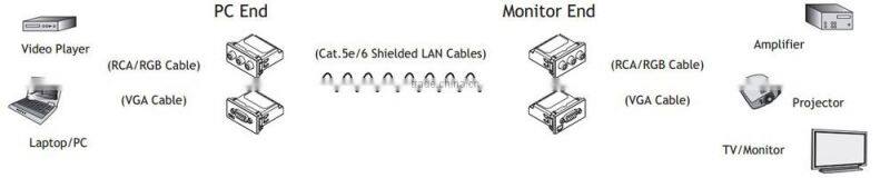 Screw Terminal Type 2RCA Stereo Audio A/V Module