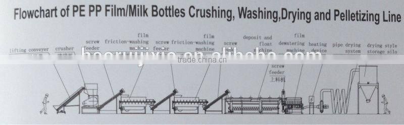 PP PE waste film recycling line