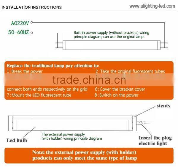 Shenzhen China manufactured led factory lighting ETL SAA certified dimmable 1200mm t8 led tube 18w