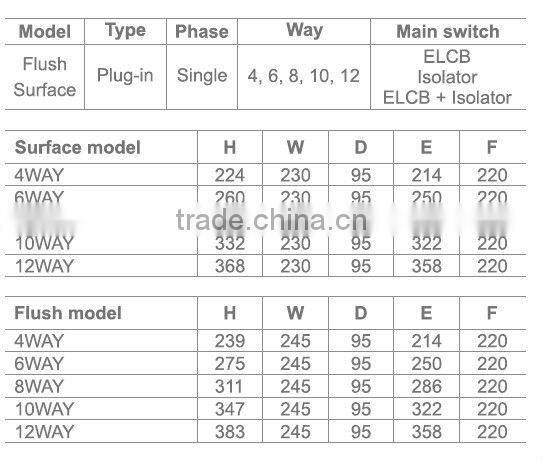 CMPS series metal distribution box