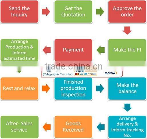 Salon/Spa use Multi-function Professional permanent depilator 3 handle (SR,VR,HR) ipl e light rf laser beauty machine