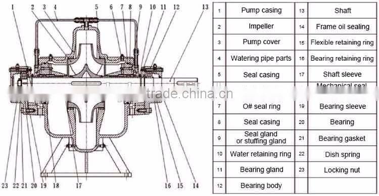 high flow rate industry booster water pump