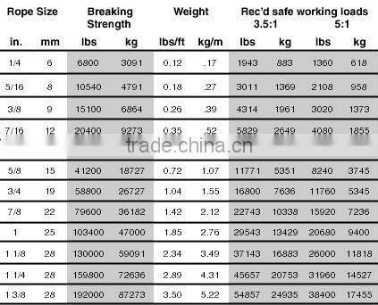 high tensile steel wire rope price